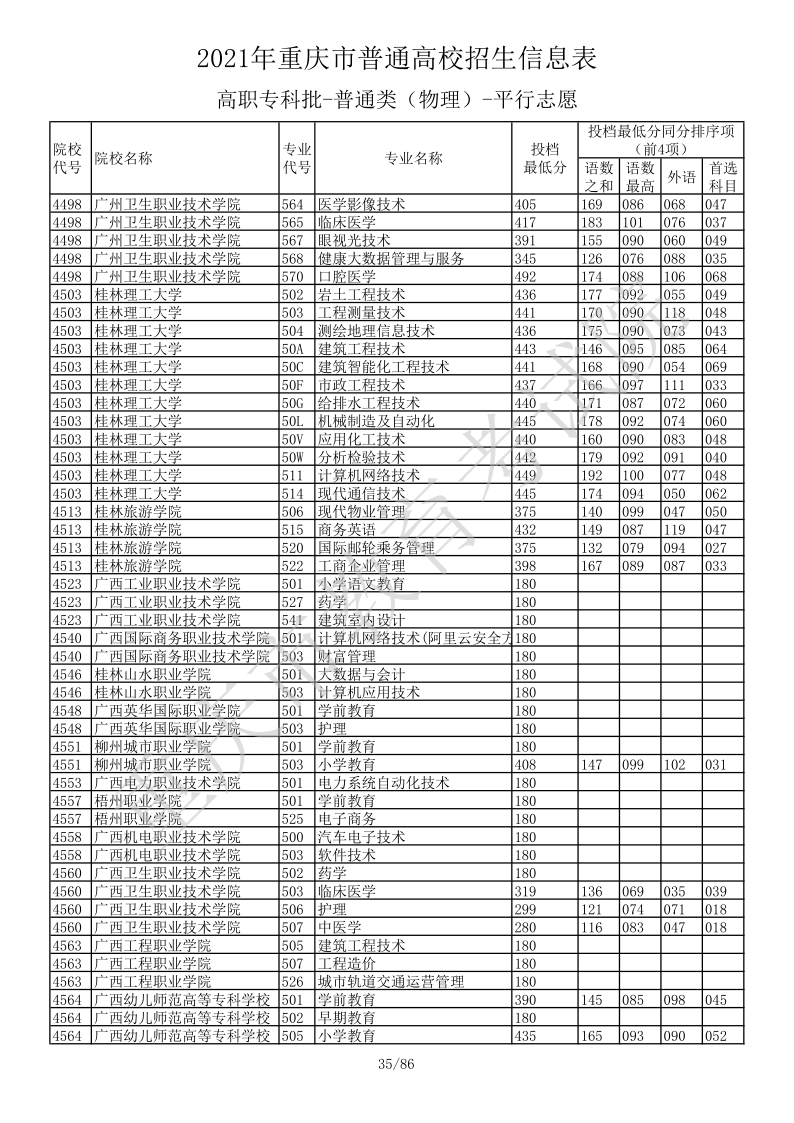 重庆高考|重庆高考录取|重庆高考录取分数线