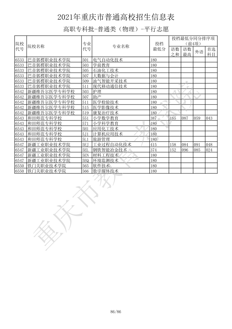 重庆高考|重庆高考录取|重庆高考录取分数线