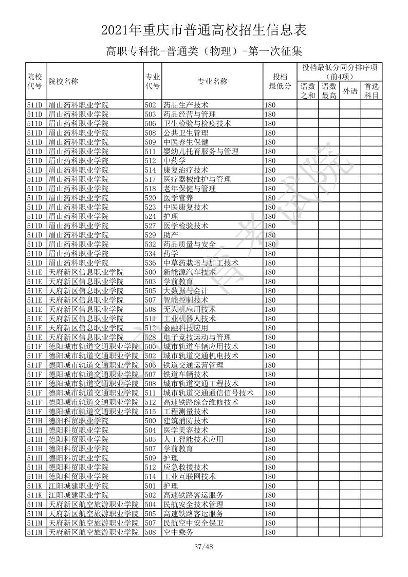 重庆高考|重庆高考录取|重庆高考录取分数线