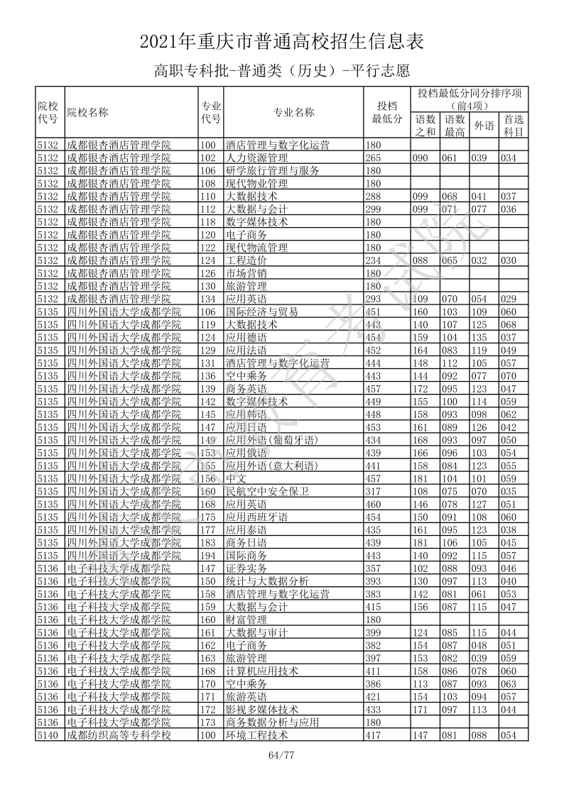 重庆高考|重庆高考录取|重庆高考录取分数线