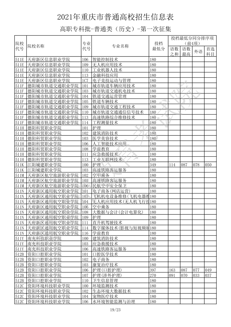 重庆高考|重庆高考录取|重庆高考录取分数线