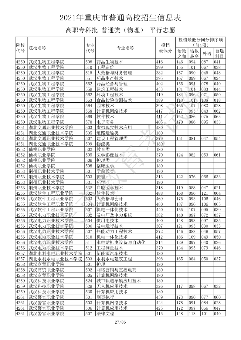 重庆高考|重庆高考录取|重庆高考录取分数线