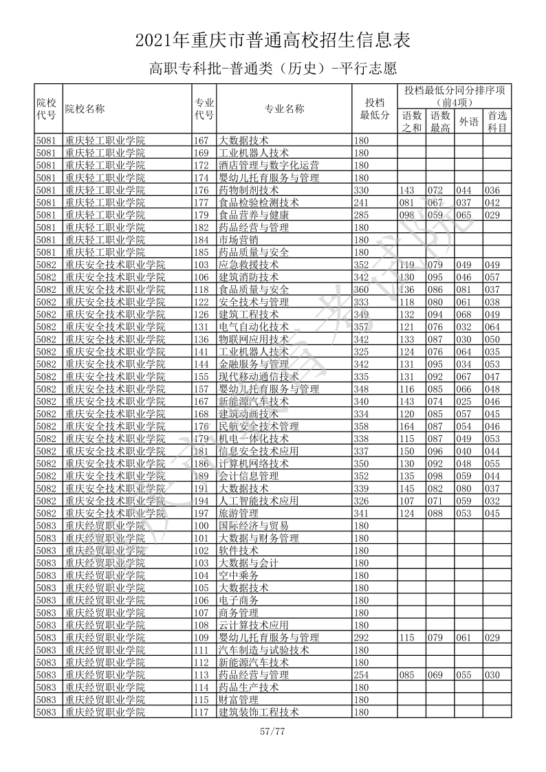 重庆高考|重庆高考录取|重庆高考录取分数线