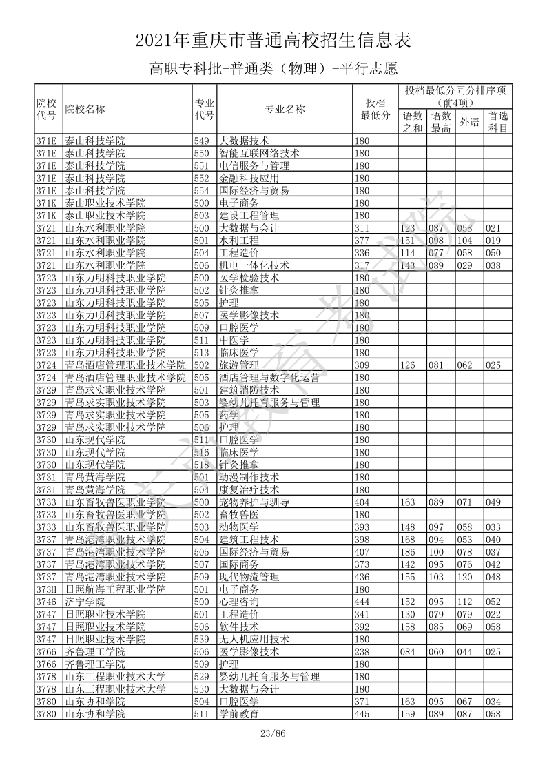 重庆高考|重庆高考录取|重庆高考录取分数线