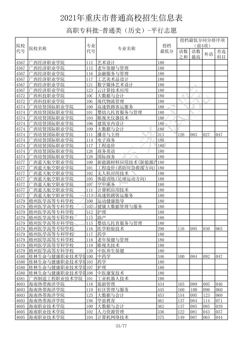 重庆高考|重庆高考录取|重庆高考录取分数线