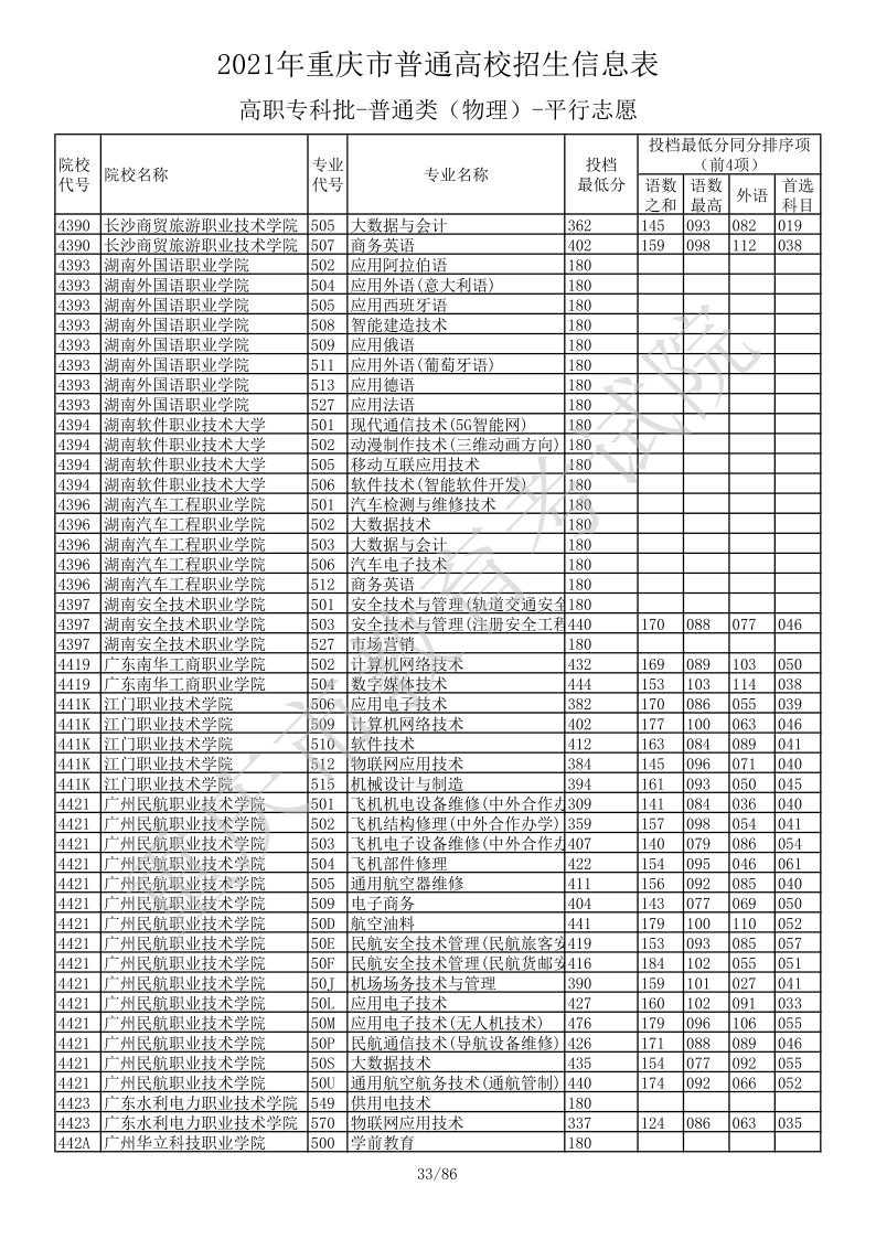 重庆高考|重庆高考录取|重庆高考录取分数线