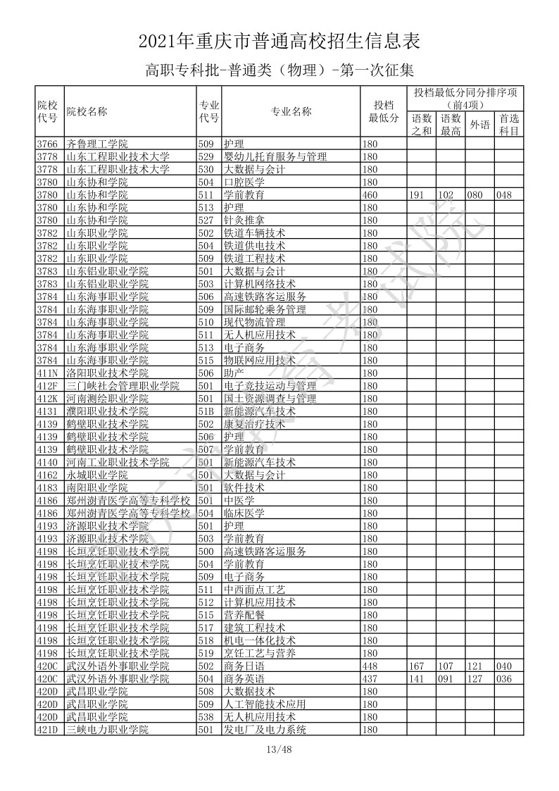 重庆高考|重庆高考录取|重庆高考录取分数线