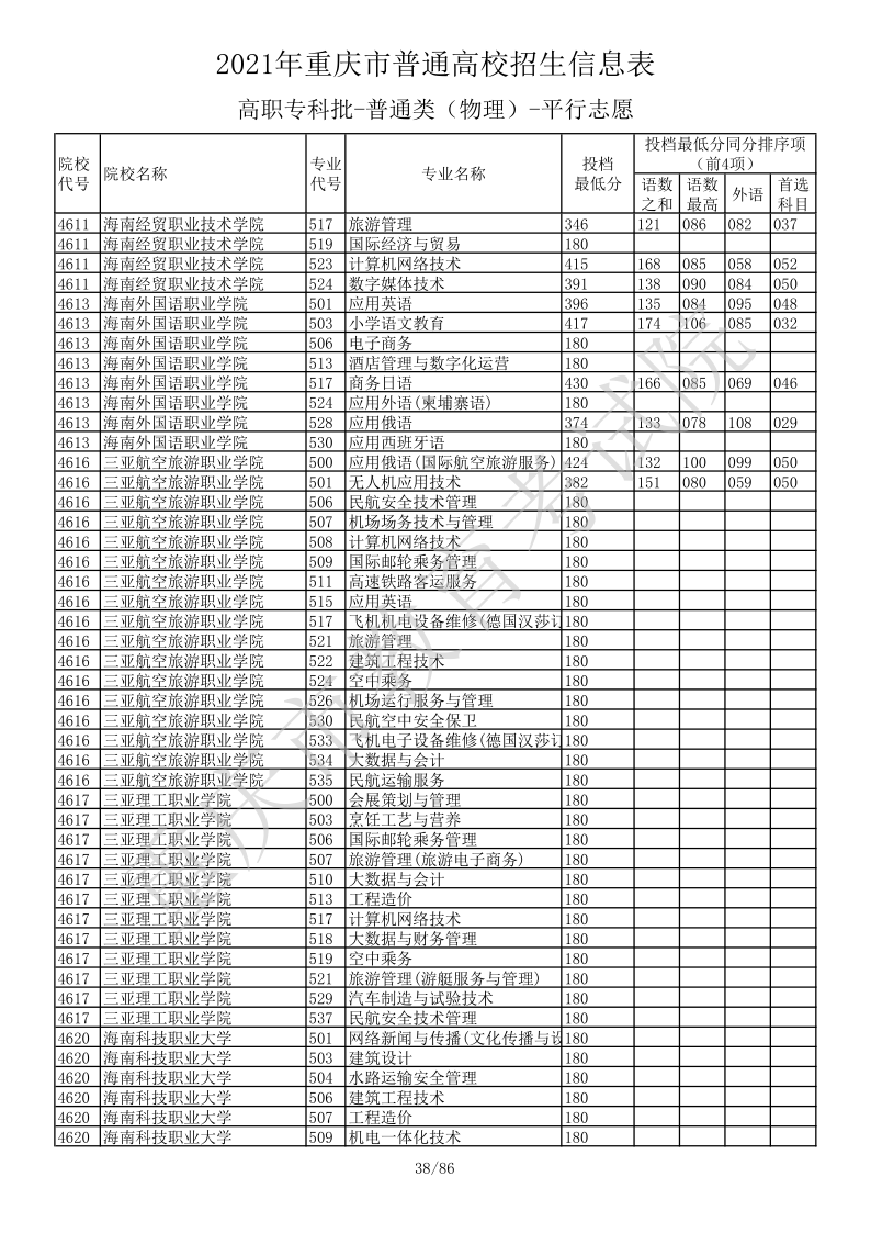 重庆高考|重庆高考录取|重庆高考录取分数线