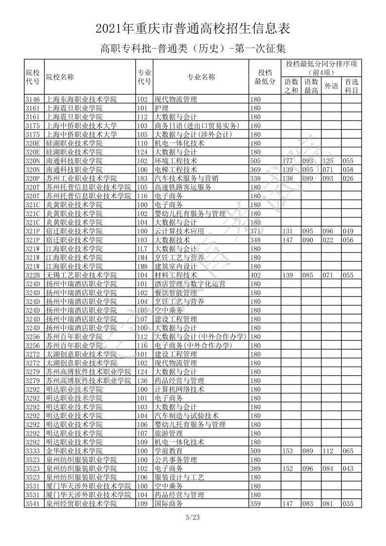 重庆高考|重庆高考录取|重庆高考录取分数线