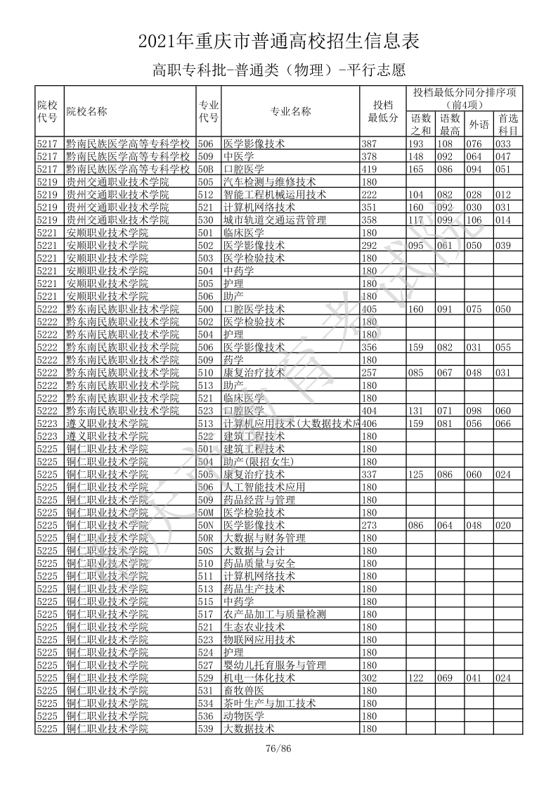 重庆高考|重庆高考录取|重庆高考录取分数线