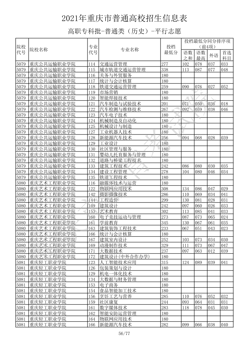 重庆高考|重庆高考录取|重庆高考录取分数线