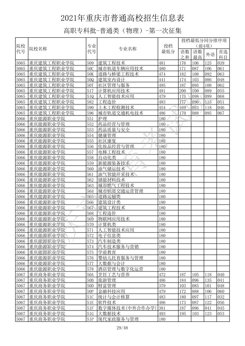 重庆高考|重庆高考录取|重庆高考录取分数线