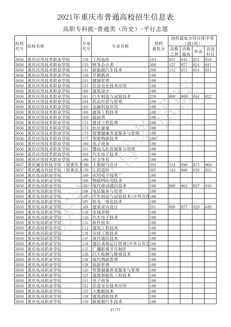 重庆高考|重庆高考录取|重庆高考录取分数线