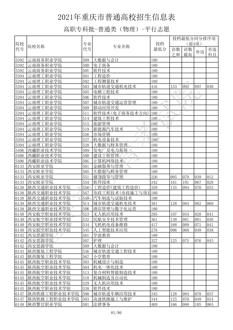 重庆高考|重庆高考录取|重庆高考录取分数线