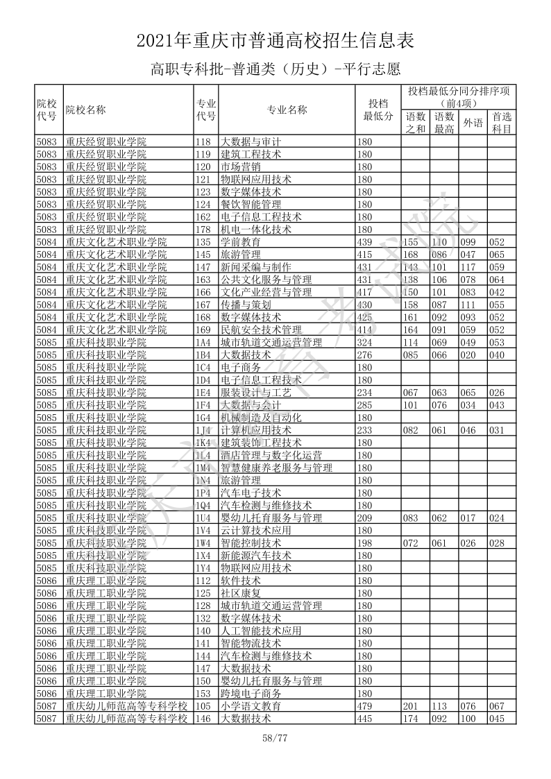 重庆高考|重庆高考录取|重庆高考录取分数线