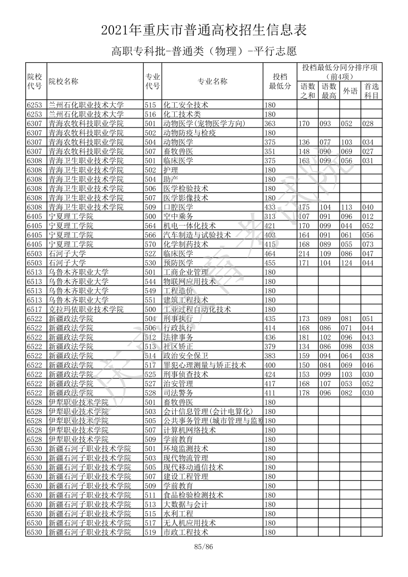 重庆高考|重庆高考录取|重庆高考录取分数线