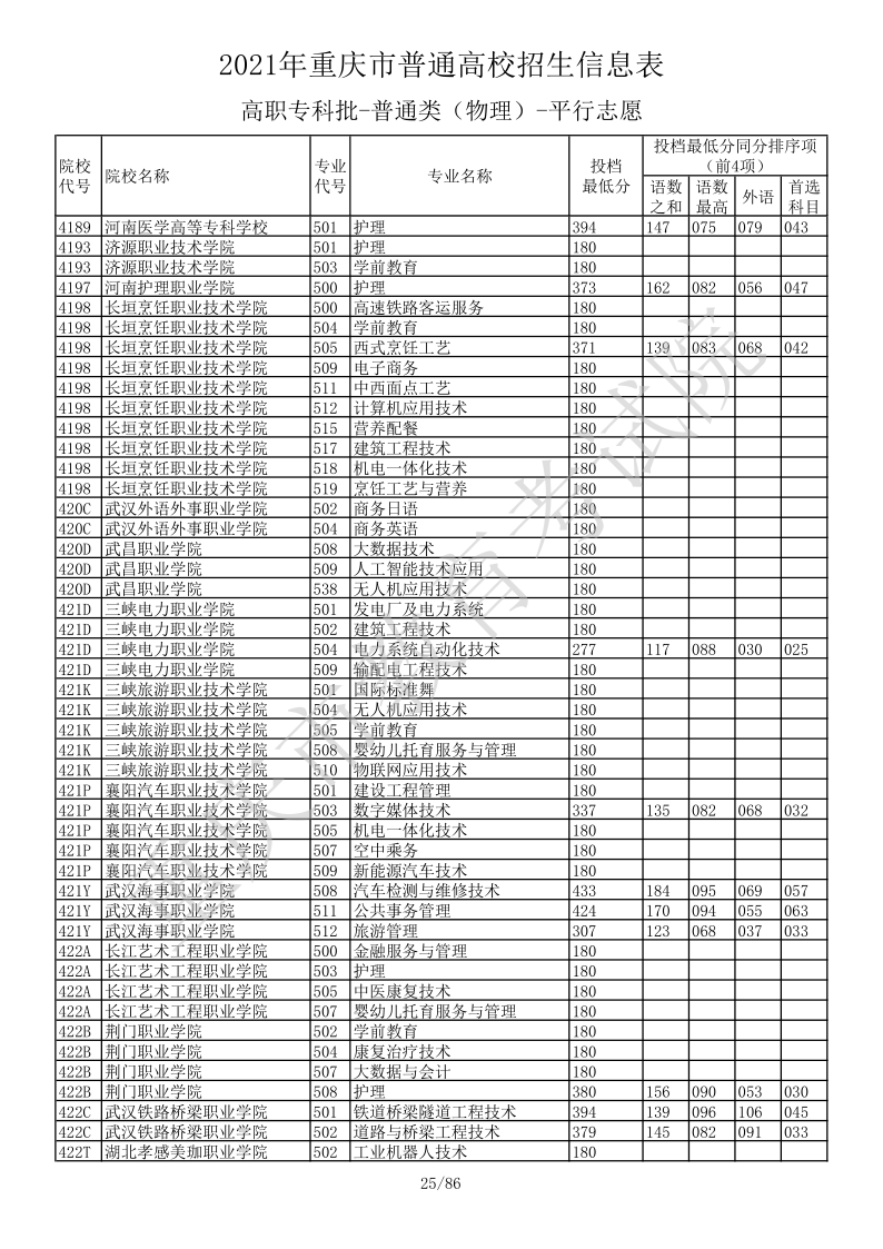 重庆高考|重庆高考录取|重庆高考录取分数线