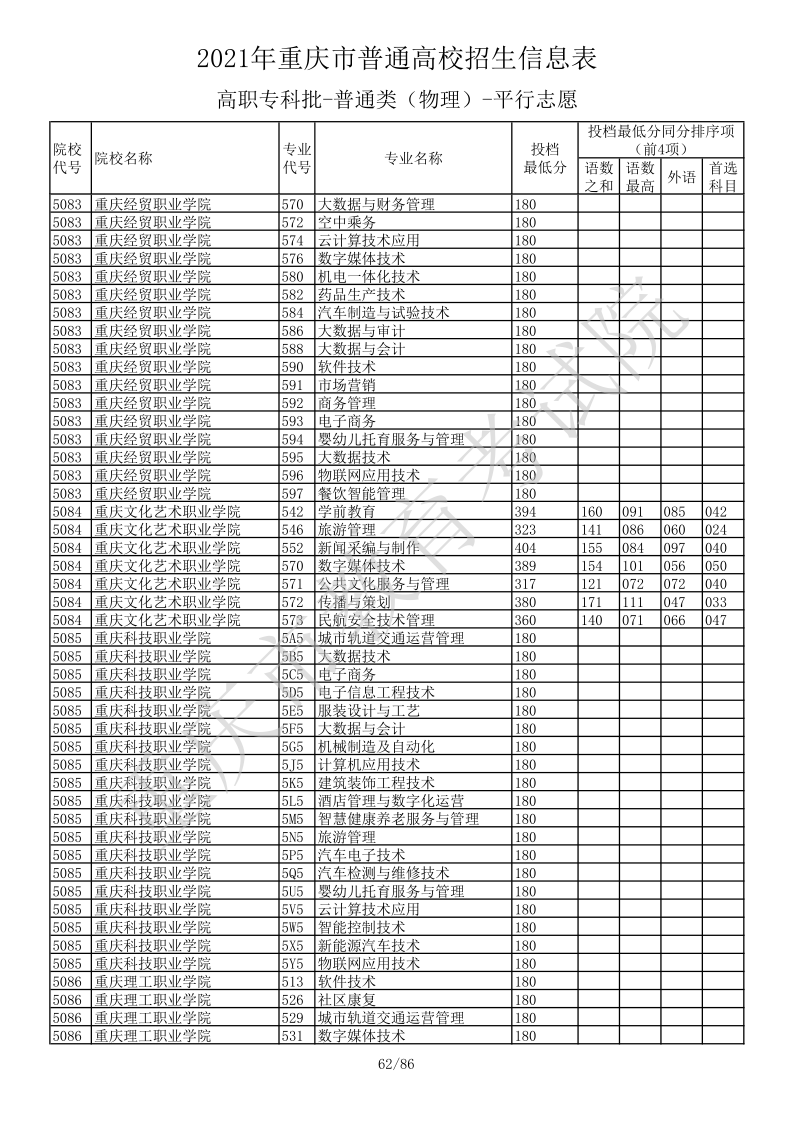 重庆高考|重庆高考录取|重庆高考录取分数线