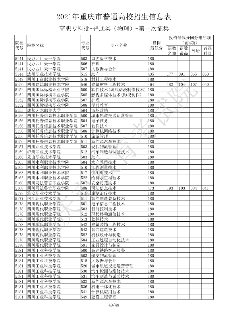 重庆高考|重庆高考录取|重庆高考录取分数线