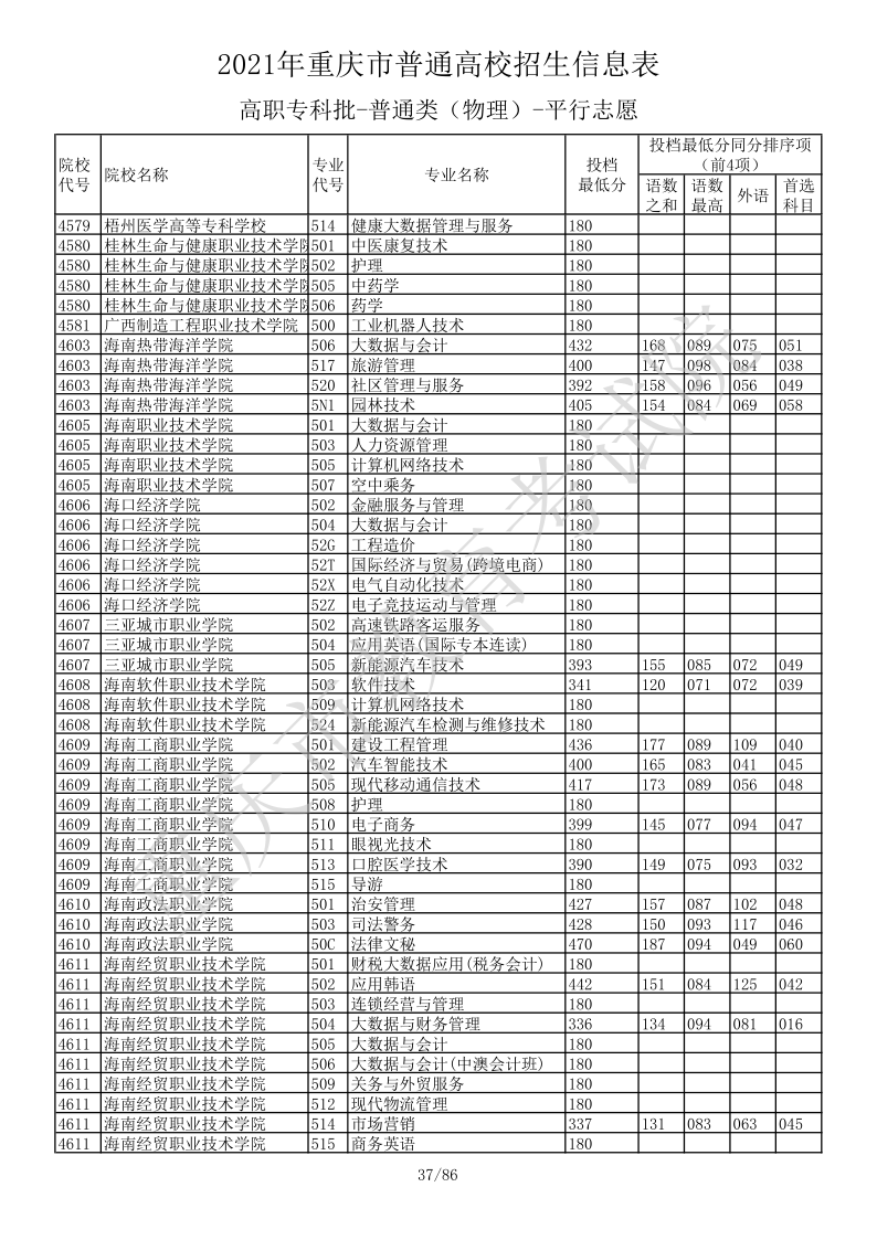 重庆高考|重庆高考录取|重庆高考录取分数线