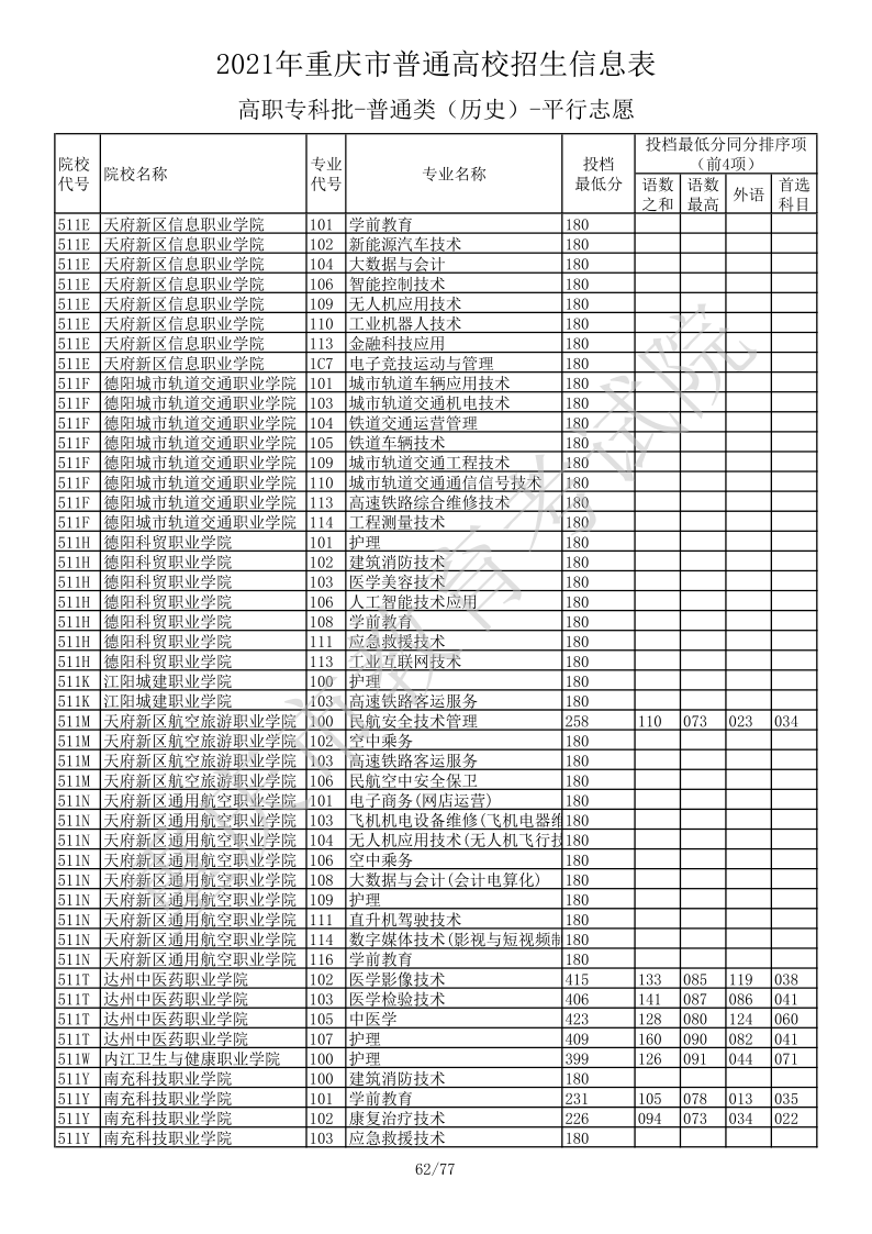 重庆高考|重庆高考录取|重庆高考录取分数线