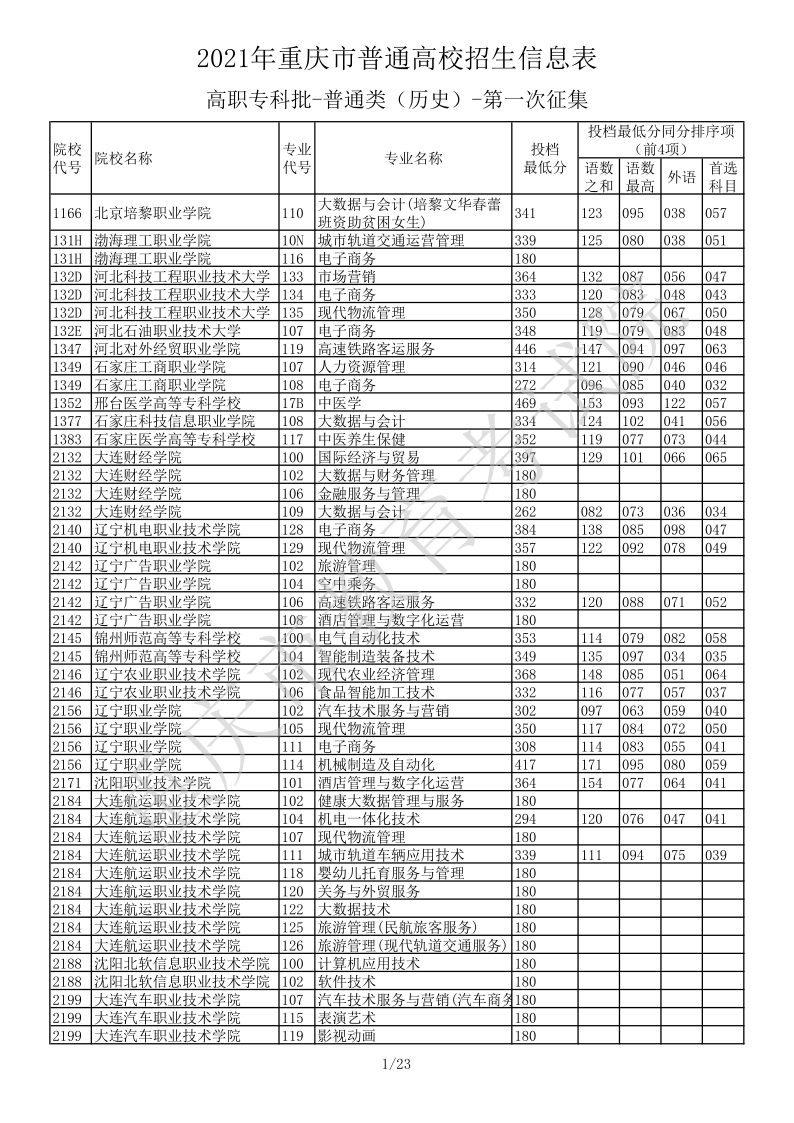 重庆高考|重庆高考录取|重庆高考录取分数线