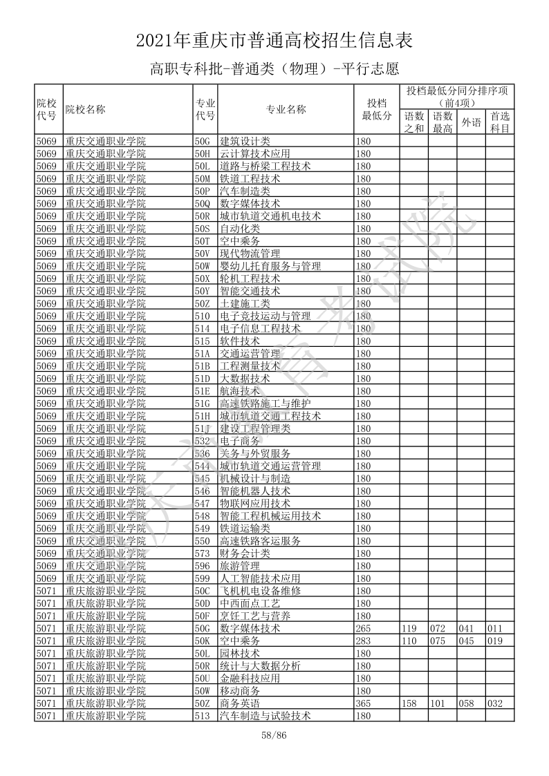 重庆高考|重庆高考录取|重庆高考录取分数线