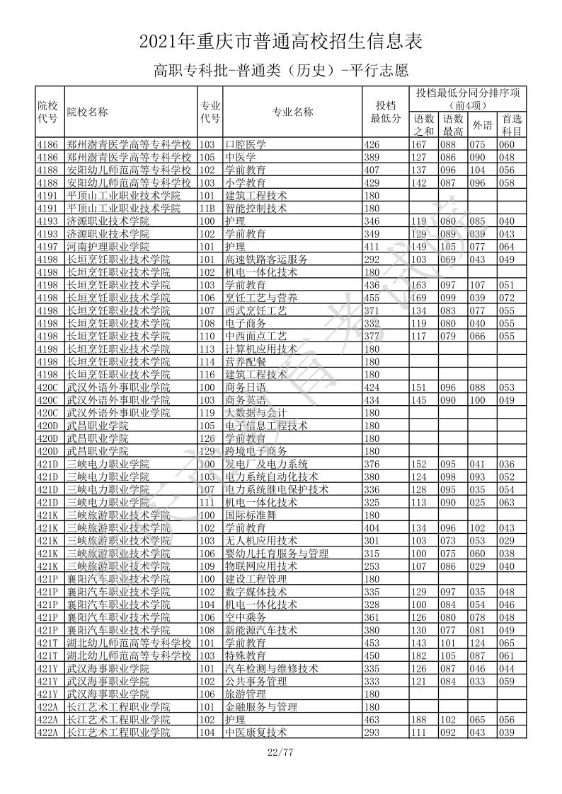 重庆高考|重庆高考录取|重庆高考录取分数线