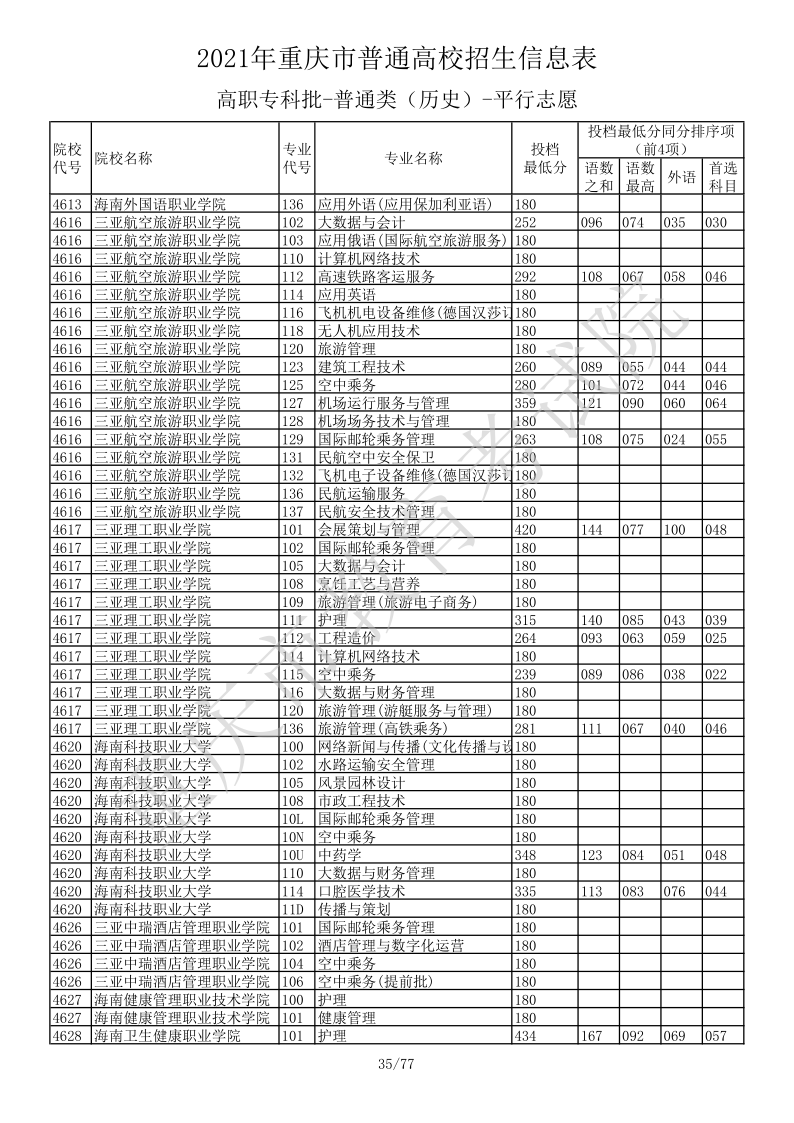 重庆高考|重庆高考录取|重庆高考录取分数线