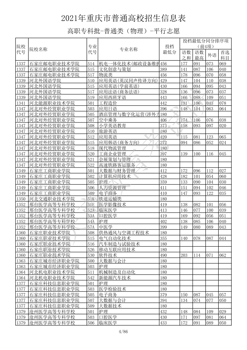 重庆高考|重庆高考录取|重庆高考录取分数线