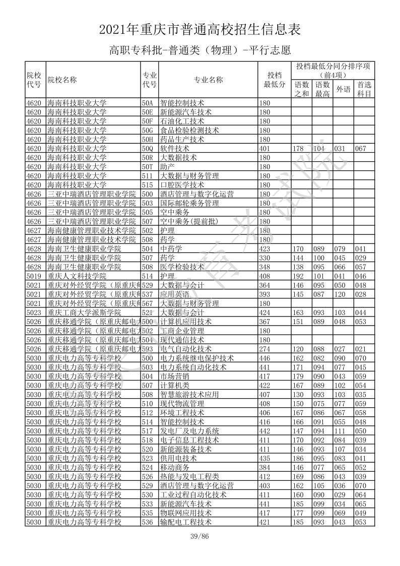 重庆高考|重庆高考录取|重庆高考录取分数线