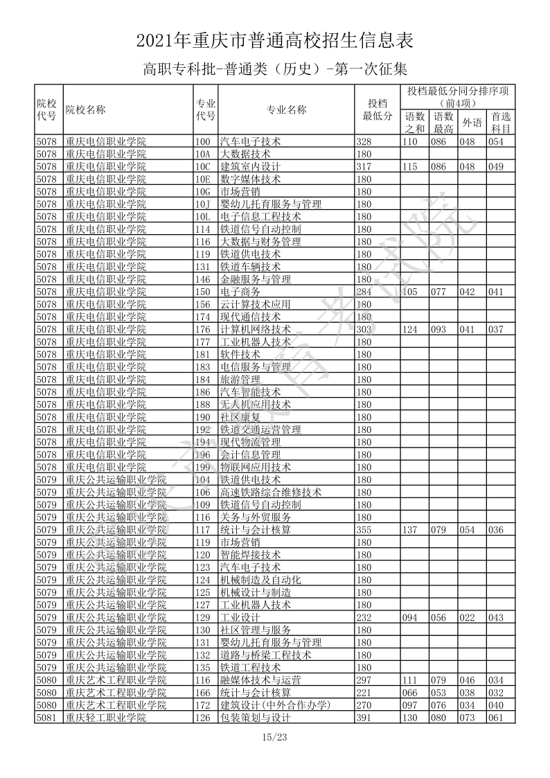 重庆高考|重庆高考录取|重庆高考录取分数线