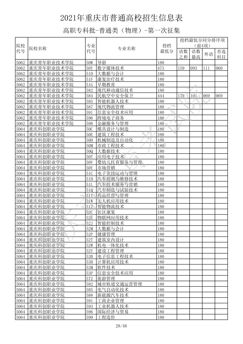 重庆高考|重庆高考录取|重庆高考录取分数线