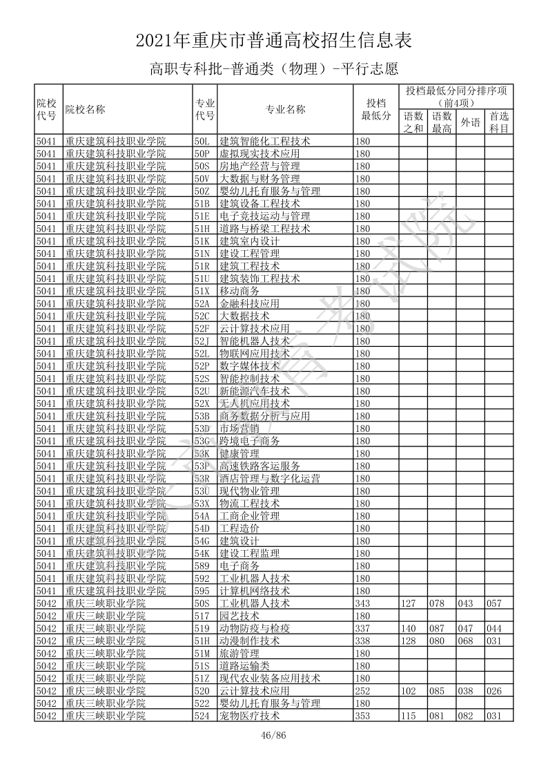 重庆高考|重庆高考录取|重庆高考录取分数线