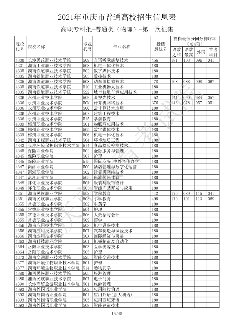 重庆高考|重庆高考录取|重庆高考录取分数线