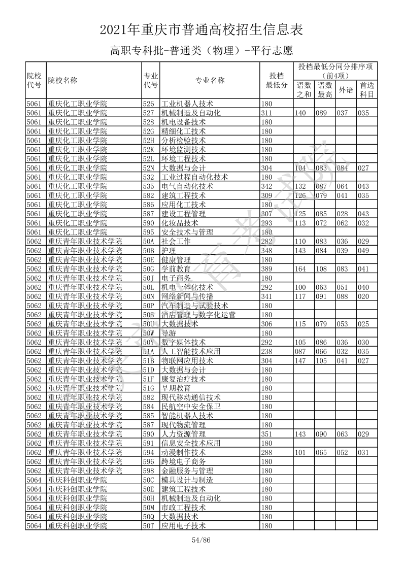 重庆高考|重庆高考录取|重庆高考录取分数线