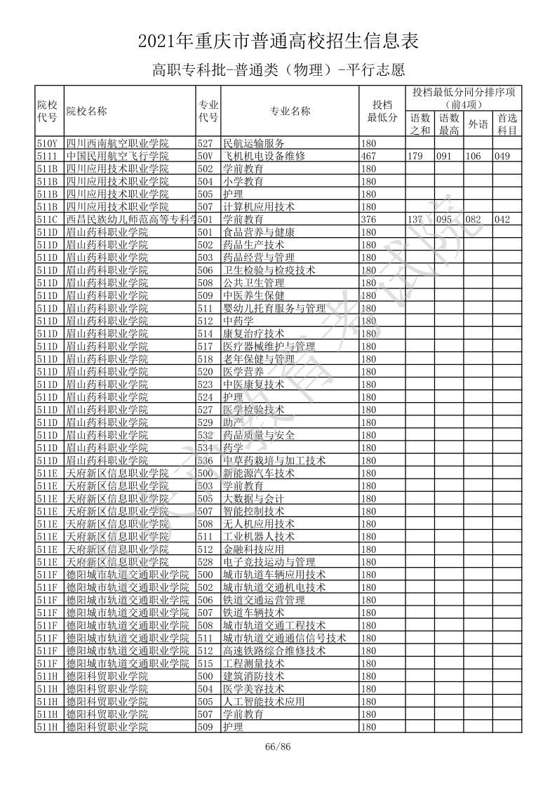 重庆高考|重庆高考录取|重庆高考录取分数线