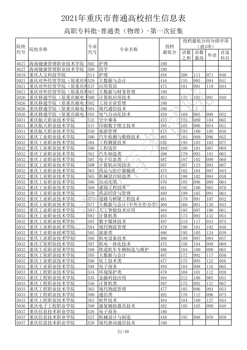 重庆高考|重庆高考录取|重庆高考录取分数线