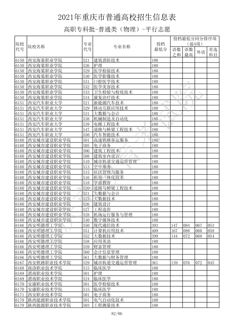 重庆高考|重庆高考录取|重庆高考录取分数线