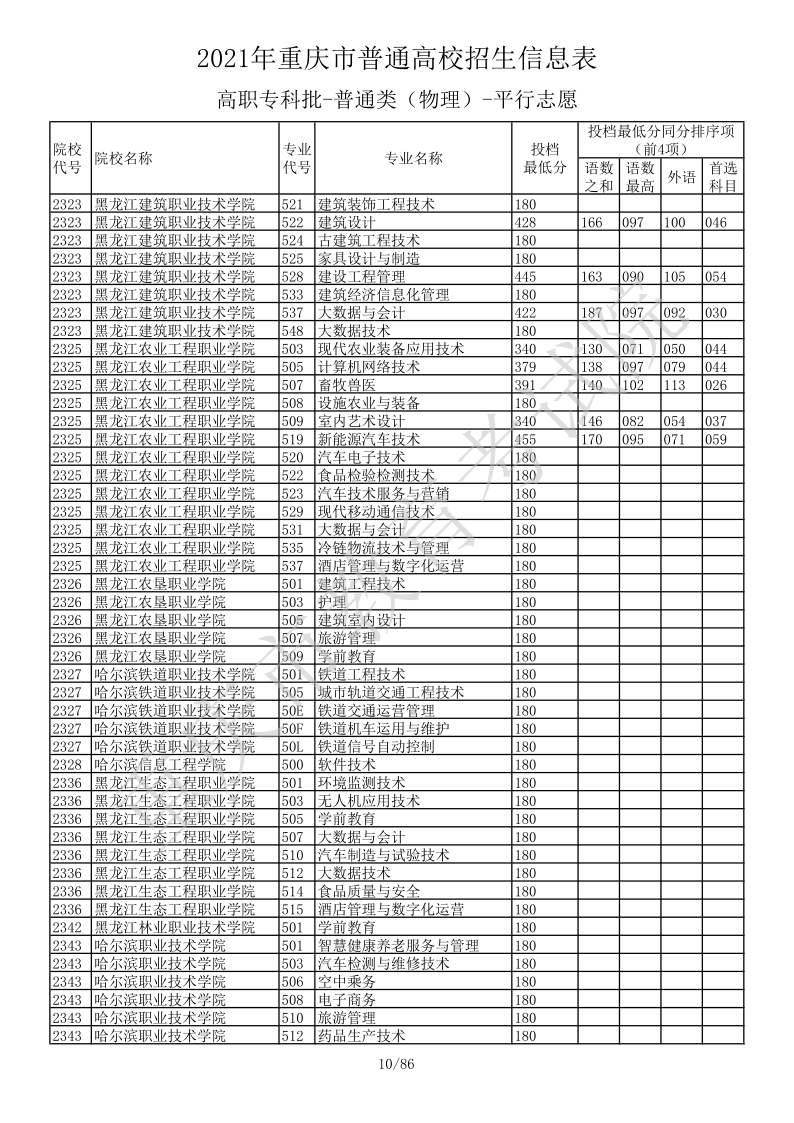 重庆高考|重庆高考录取|重庆高考录取分数线