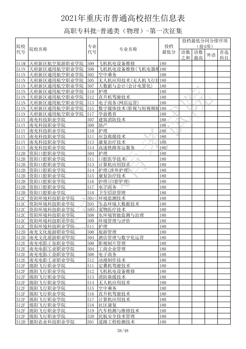 重庆高考|重庆高考录取|重庆高考录取分数线