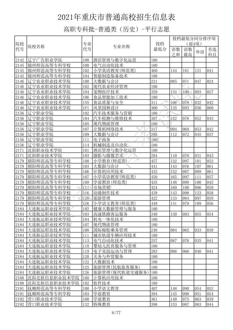 重庆高考|重庆高考录取|重庆高考录取分数线