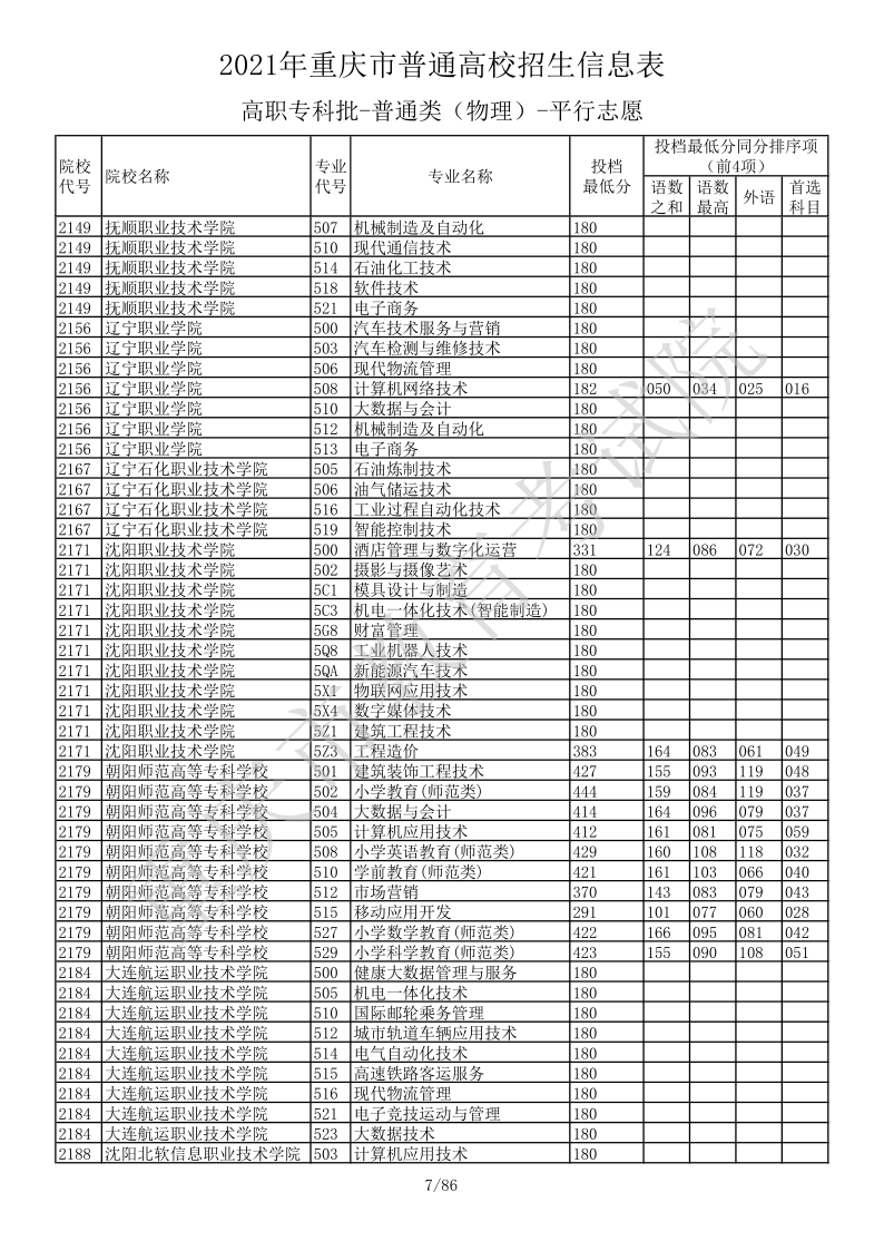 重庆高考|重庆高考录取|重庆高考录取分数线