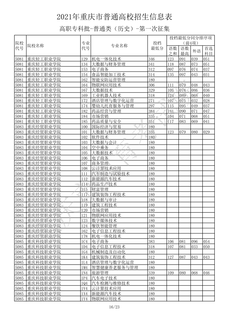 重庆高考|重庆高考录取|重庆高考录取分数线