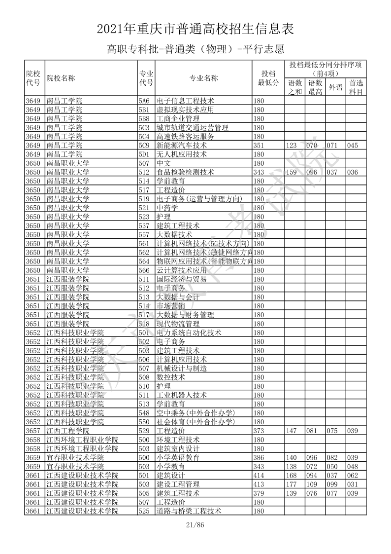 重庆高考|重庆高考录取|重庆高考录取分数线