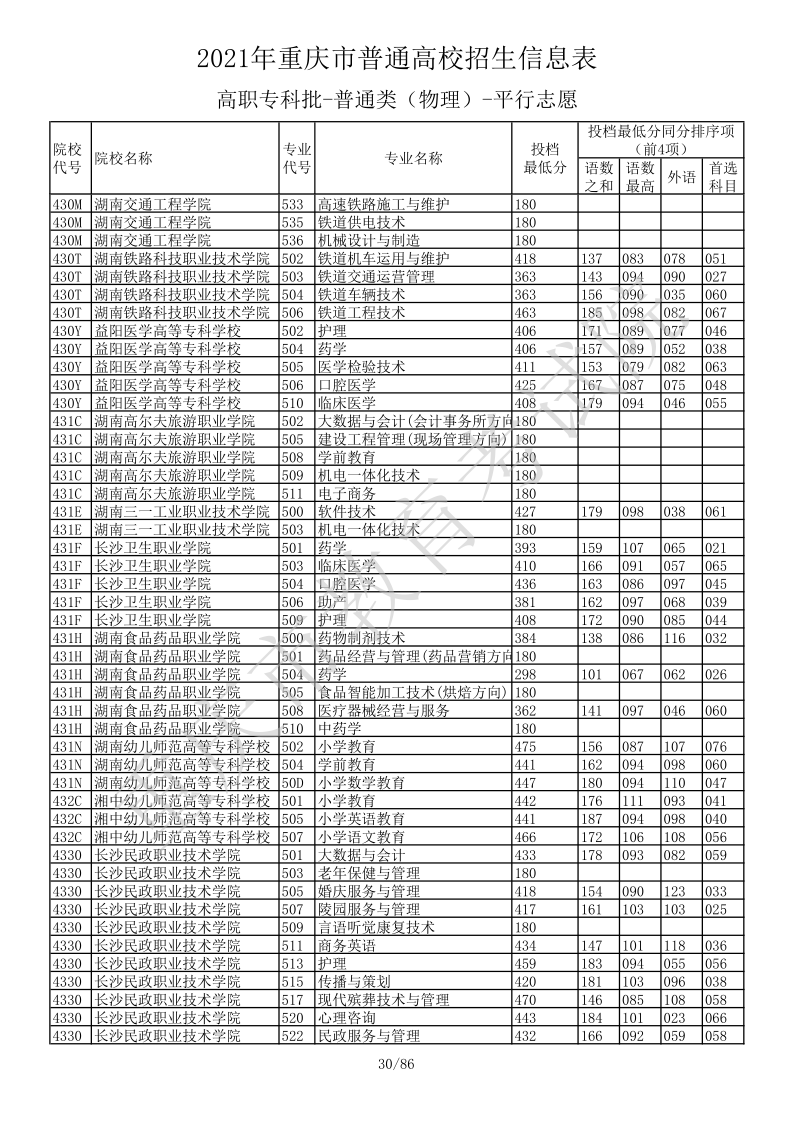 重庆高考|重庆高考录取|重庆高考录取分数线