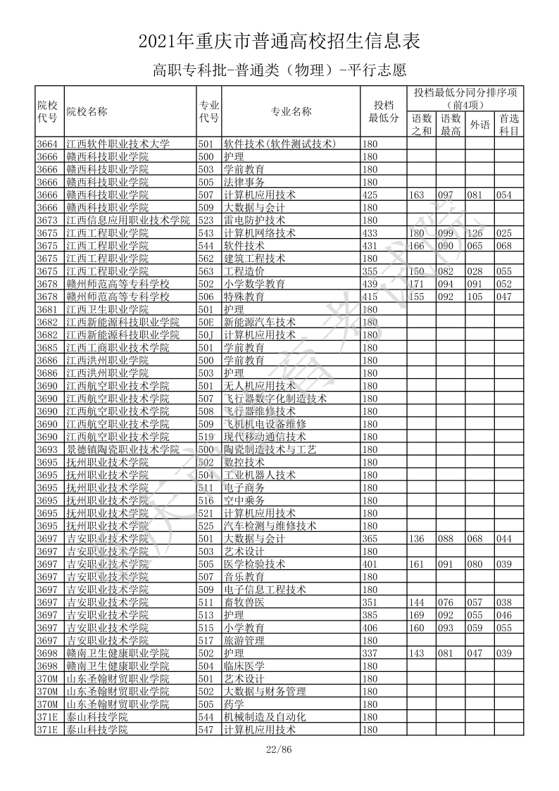 重庆高考|重庆高考录取|重庆高考录取分数线