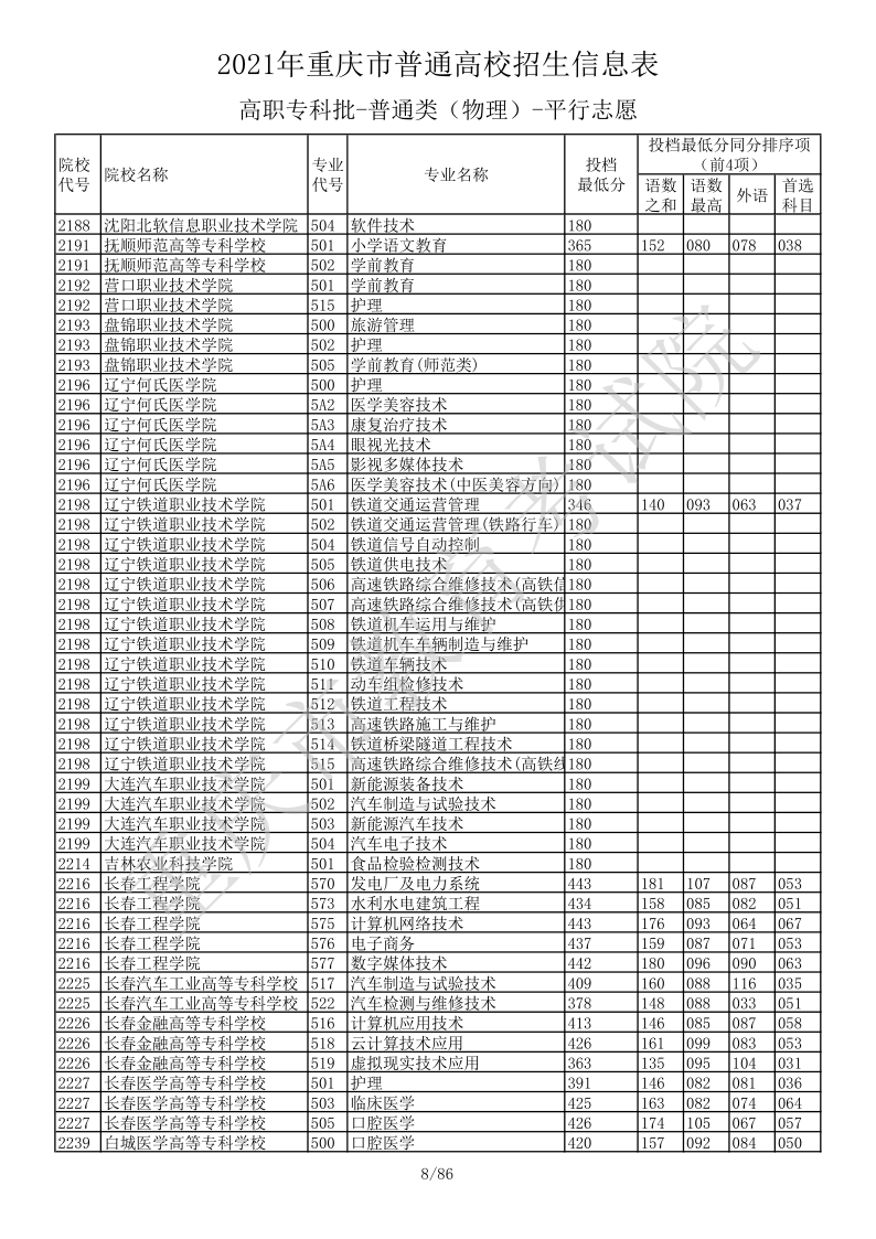 重庆高考|重庆高考录取|重庆高考录取分数线