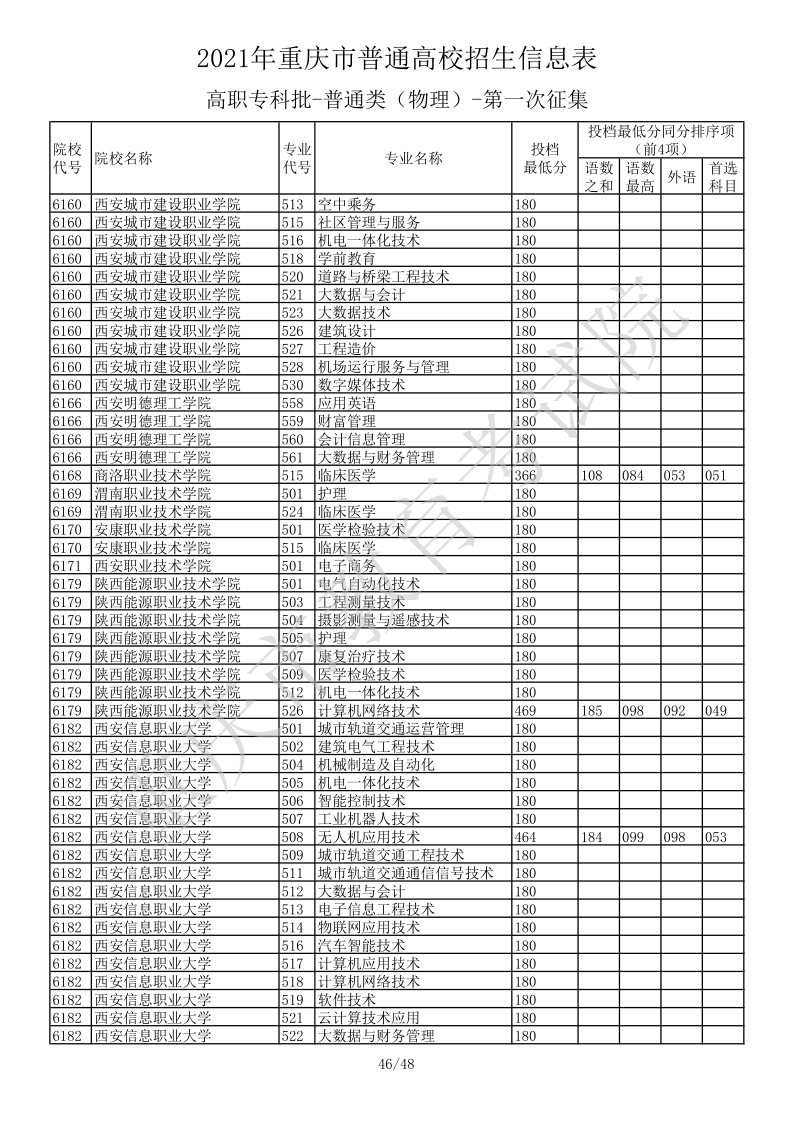 重庆高考|重庆高考录取|重庆高考录取分数线