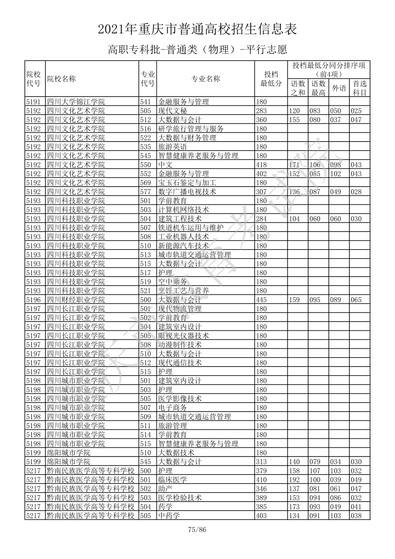 重庆高考|重庆高考录取|重庆高考录取分数线